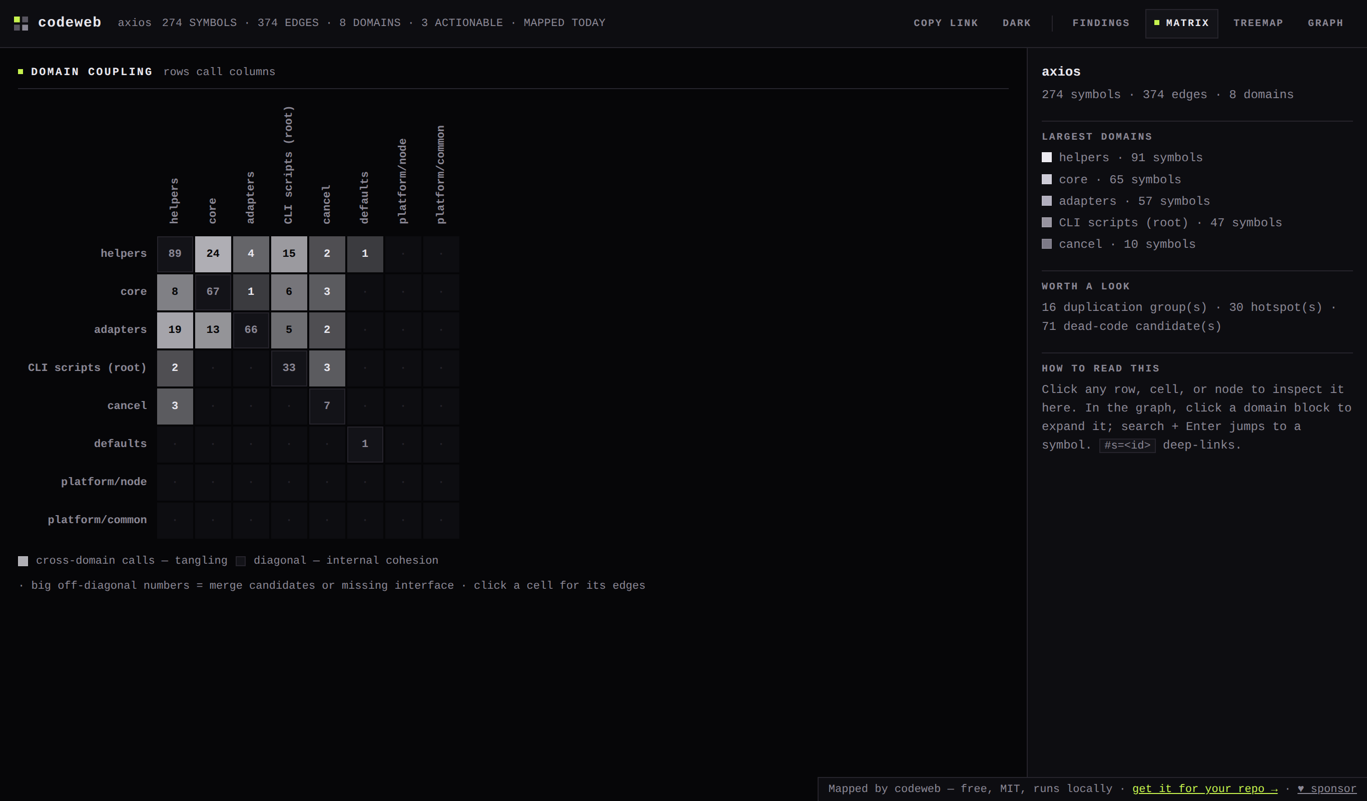 Matrix view: cross-domain coupling heatmap
