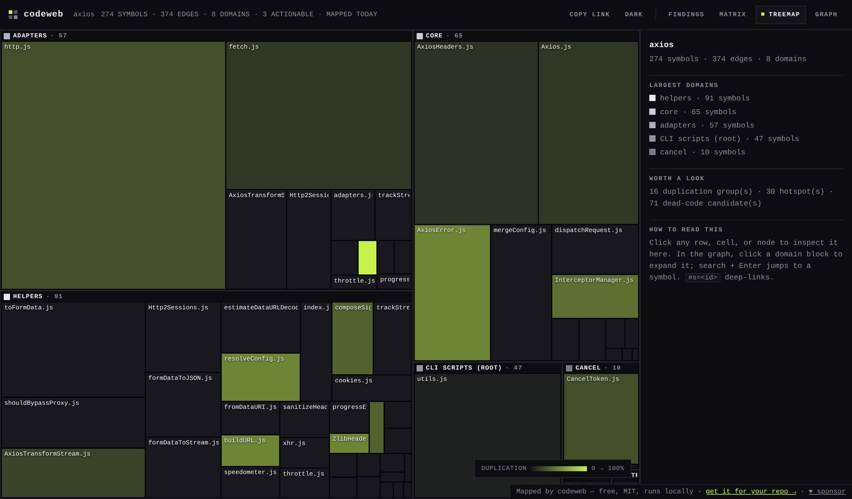 Treemap view: file size by lines of code with duplication heat